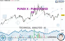 PUNDI X - PUNDIX/USD - 1H