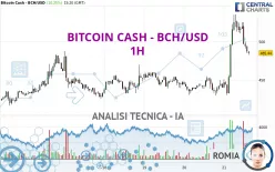 BITCOIN CASH - BCH/USD - 1H