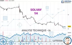 SOLVAY - 1H