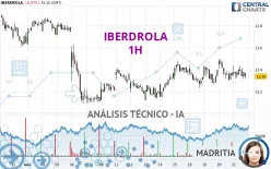 IBERDROLA - 1H