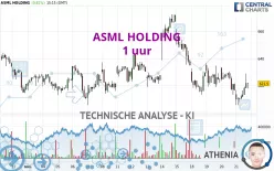 ASML HOLDING - 1 uur