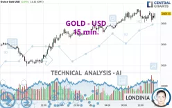 GOLD - USD - 15 min.