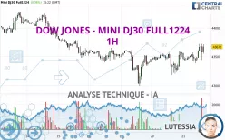 DOW JONES - MINI DJ30 FULL1224 - 1H