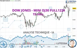 DOW JONES - MINI DJ30 FULL0325 - 15 min.