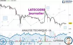 LATECOERE - Daily