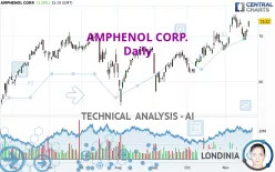 AMPHENOL CORP. - Dagelijks