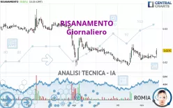 RISANAMENTO - Daily