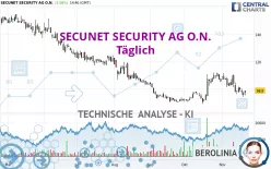 SECUNET SECURITY AG O.N. - Diario