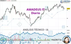 AMADEUS IT - Diario