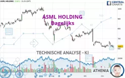 ASML HOLDING - Dagelijks