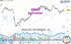 ENGIE - Diario