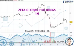 ZETA GLOBAL HOLDINGS - 1H