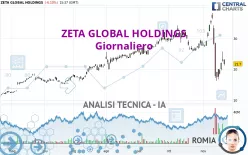 ZETA GLOBAL HOLDINGS - Daily