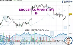 KROGER COMPANY THE - 1H