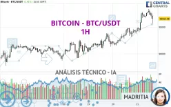 BITCOIN - BTC/USDT - 1H