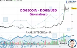 DOGECOIN - DOGE/USD - Daily