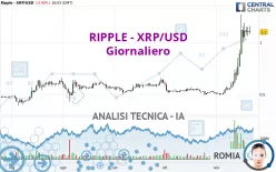 RIPPLE - XRP/USD - Giornaliero