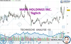 MARA HOLDINGS INC. - Diario