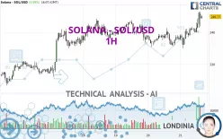 SOLANA - SOL/USD - 1H