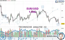 EUR/USD - 1H