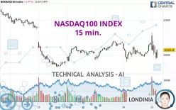 NASDAQ100 INDEX - 15 min.