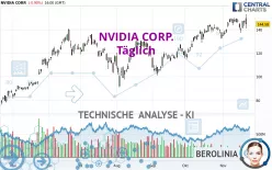 NVIDIA CORP. - Diario