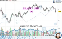 SILVER - USD - 1H