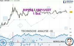 RIPPLE - XRP/USDT - 1H