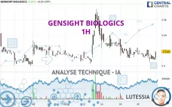 GENSIGHT BIOLOGICS - 1H