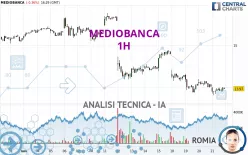 MEDIOBANCA - 1H