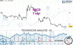 IMCD - 1 uur