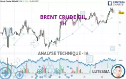 BRENT CRUDE OIL - 1H