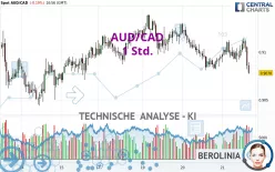 AUD/CAD - 1 Std.