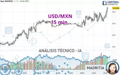 USD/MXN - 15 min.