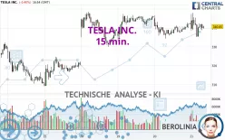 TESLA INC. - 15 min.