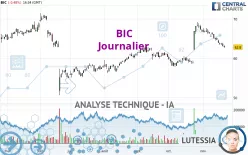 BIC - Journalier