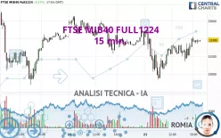 FTSE MIB40 FULL1224 - 15 min.