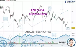 ENI S.P.A. - Daily