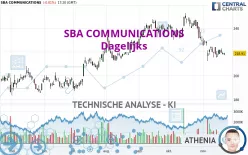 SBA COMMUNICATIONS - Dagelijks