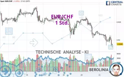 EUR/CHF - 1 Std.