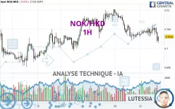 NOK/HKD - 1H