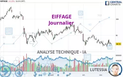 EIFFAGE - Daily