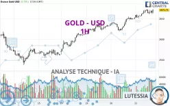 GOLD - USD - 1H