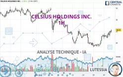 CELSIUS HOLDINGS INC. - 1 uur