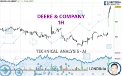 DEERE &amp; COMPANY - 1 uur