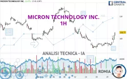 MICRON TECHNOLOGY INC. - 1H