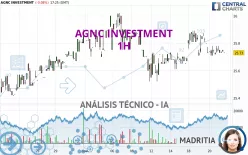 AGNC INVESTMENT - 1 uur