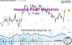 FRANKLIN STREET PROPERTIES - 1 uur