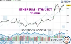 ETHEREUM - ETH/USDT - 15 min.