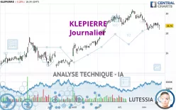 KLEPIERRE - Daily